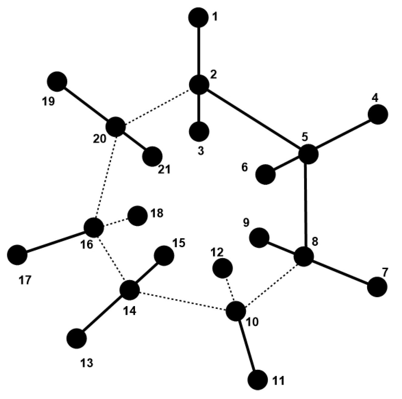 Symmetry 14 00732 g029