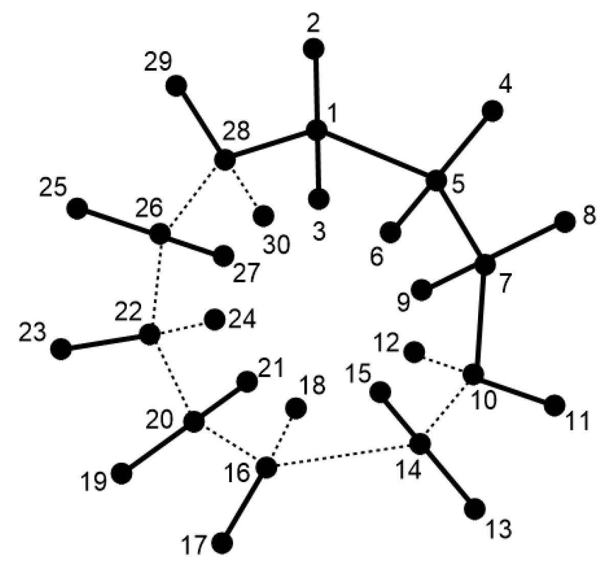 Symmetry 14 00732 g032