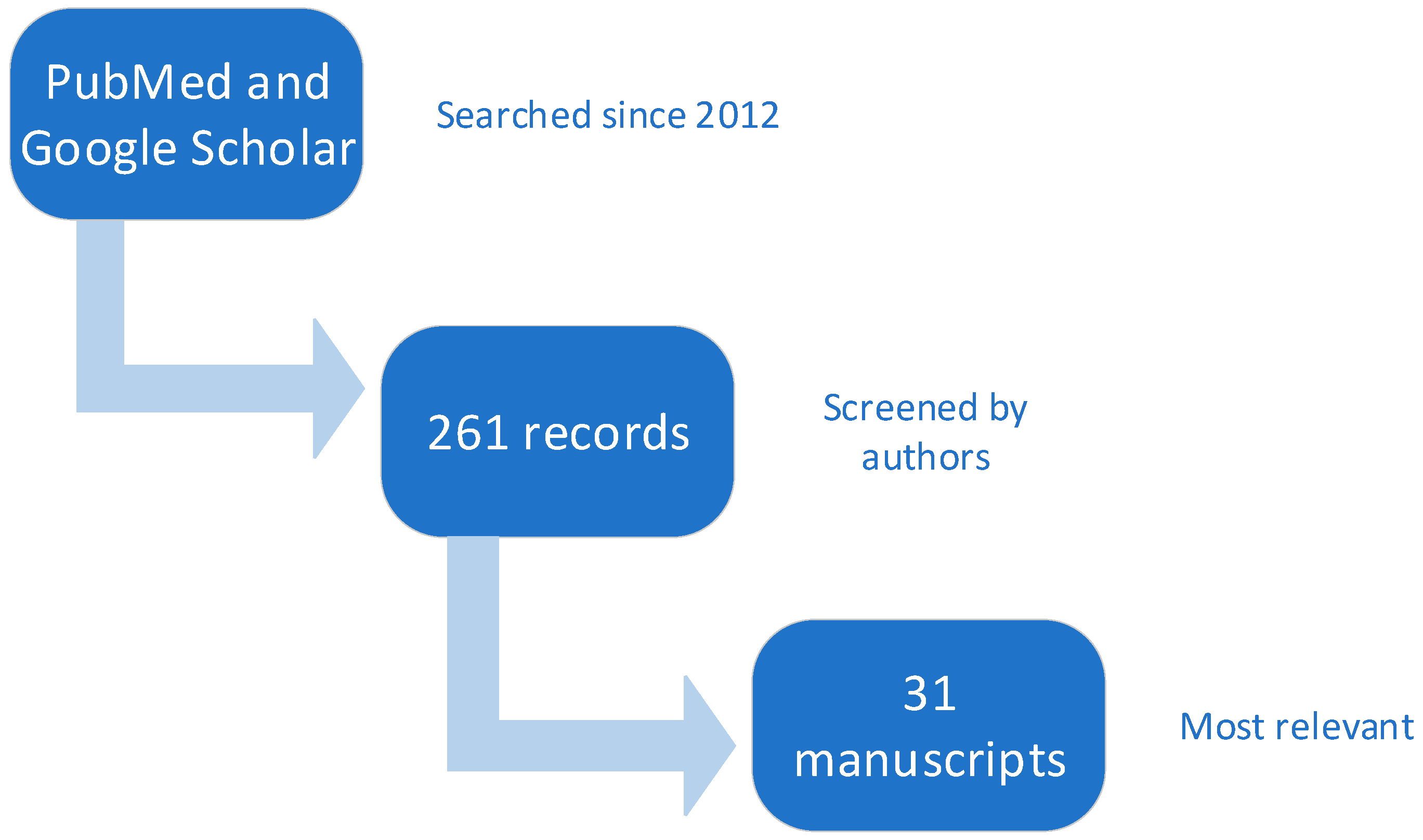 Symmetry 14 00737 g001 Symmetry 14 00737 g001