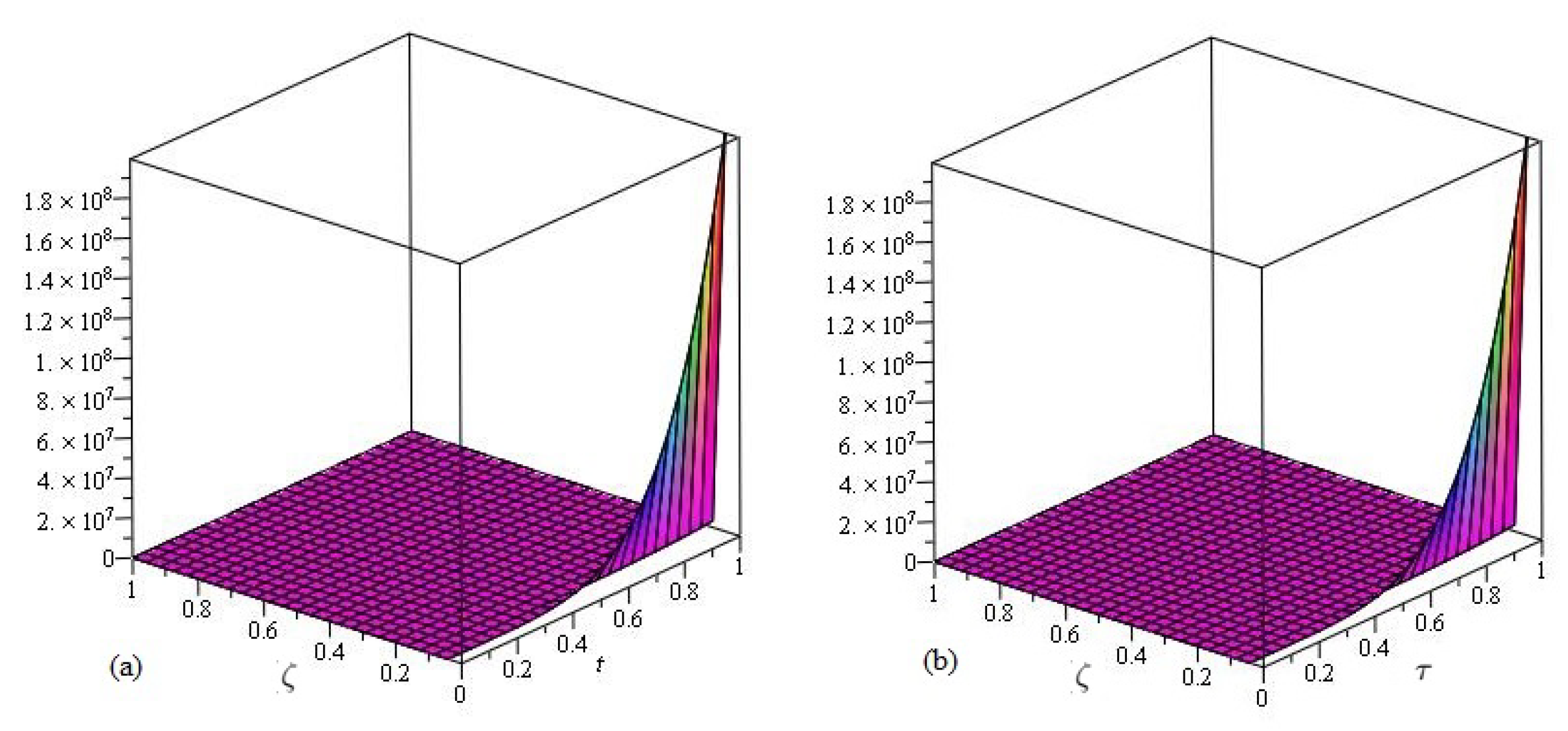 Symmetry 14 00739 g001