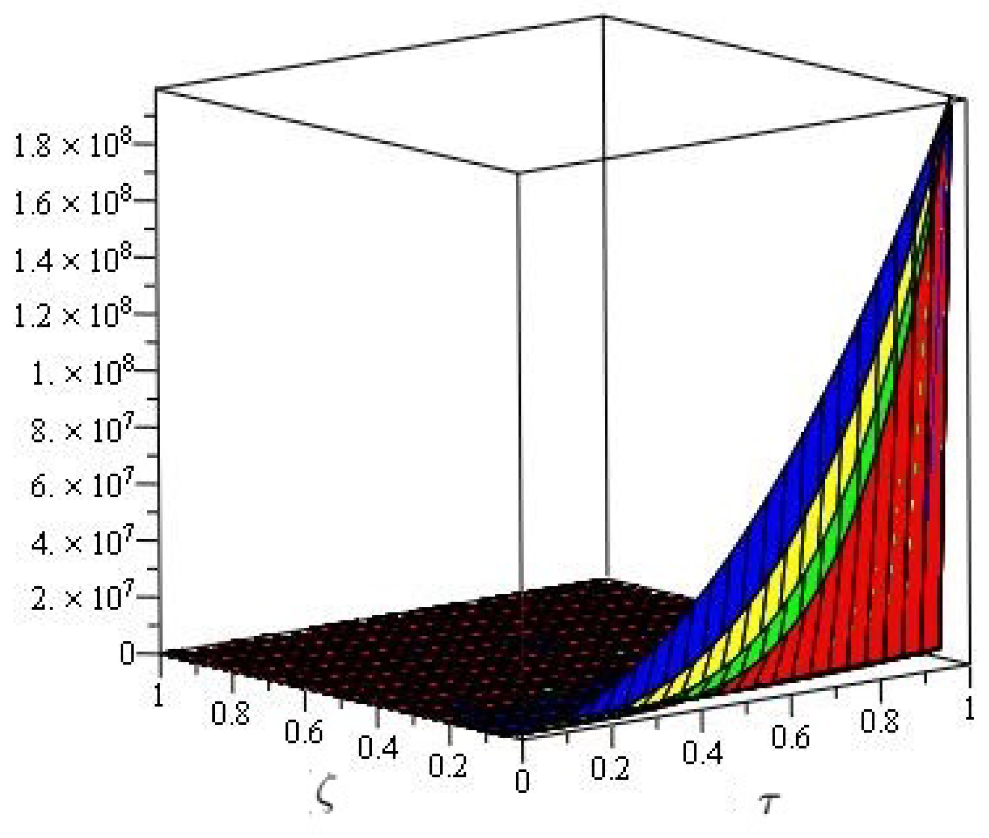 Symmetry 14 00739 g002