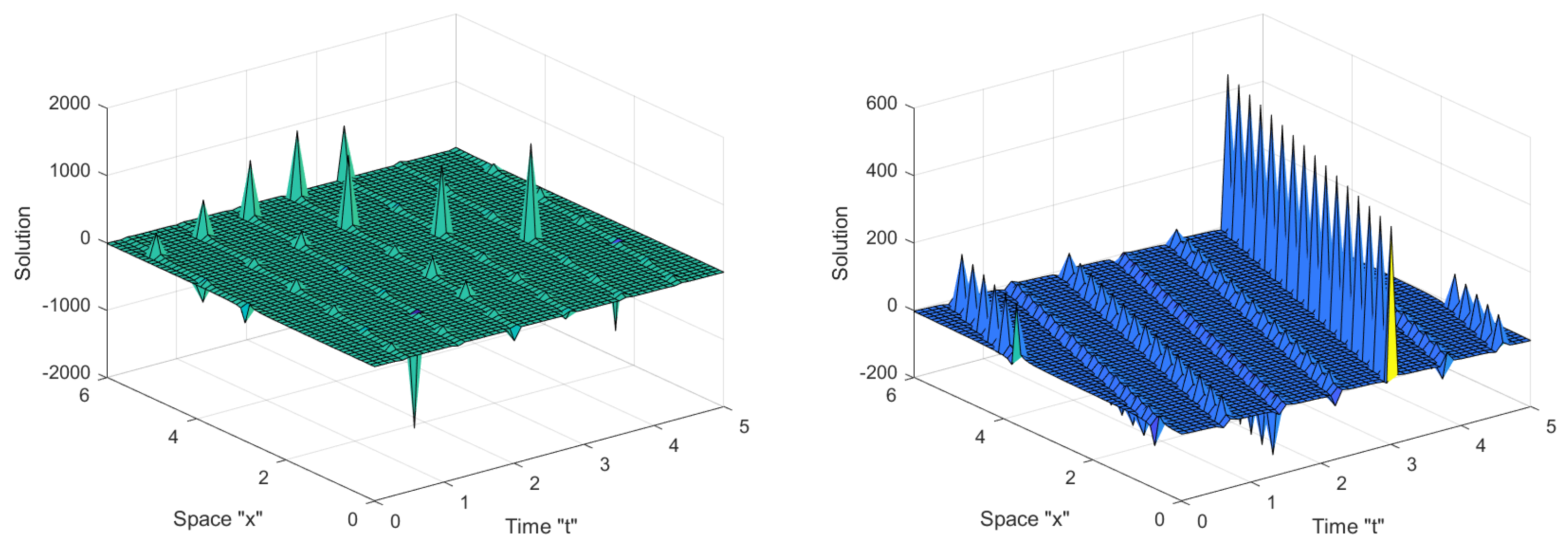 Symmetry 14 00740 g001
