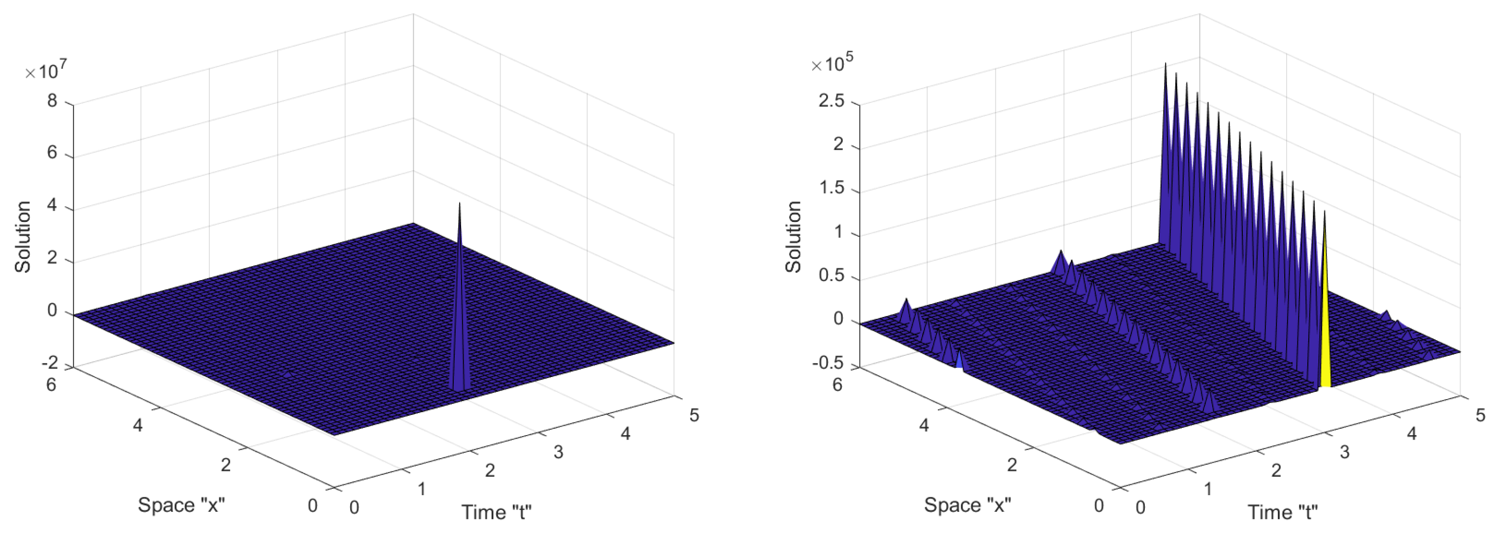 Symmetry 14 00740 g002