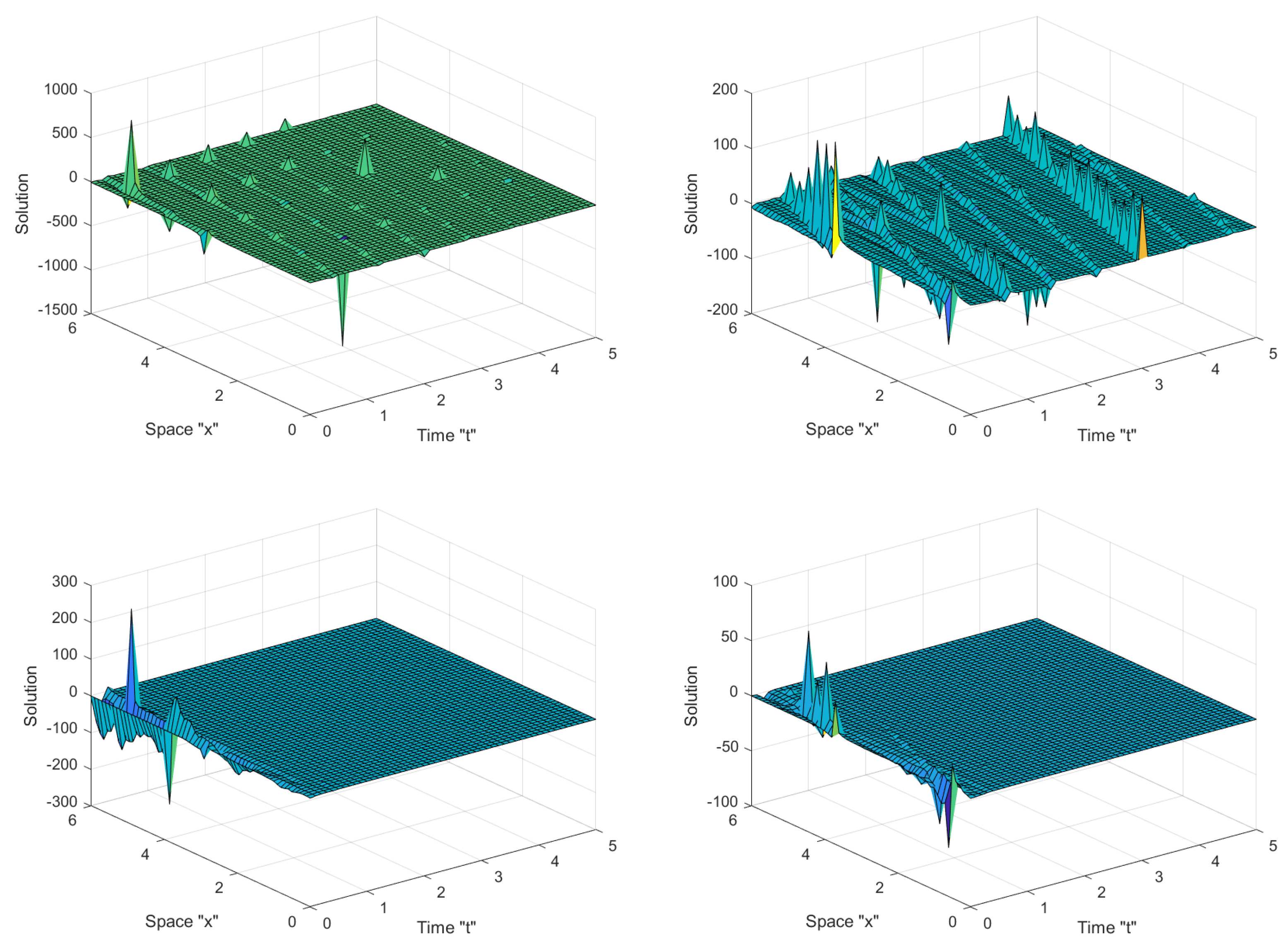 Symmetry 14 00740 g003