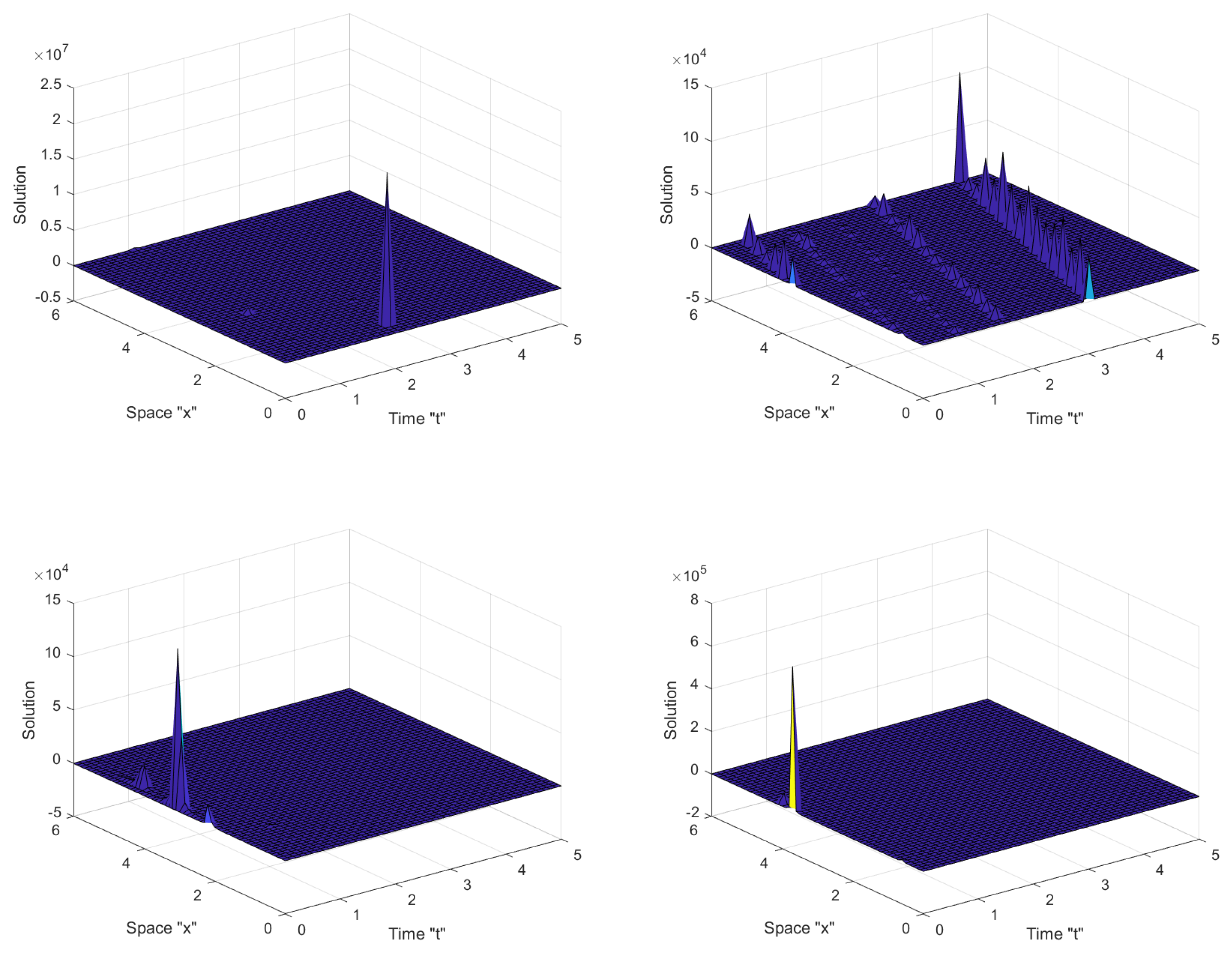 Symmetry 14 00740 g004