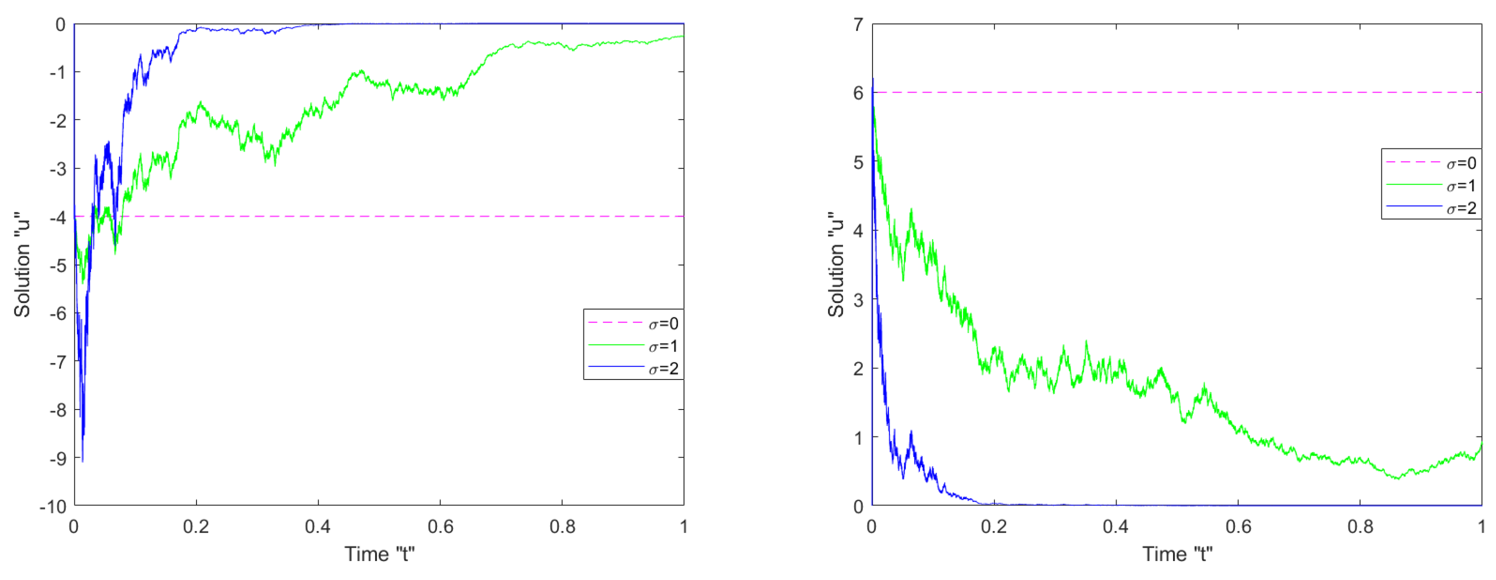 Symmetry 14 00740 g005