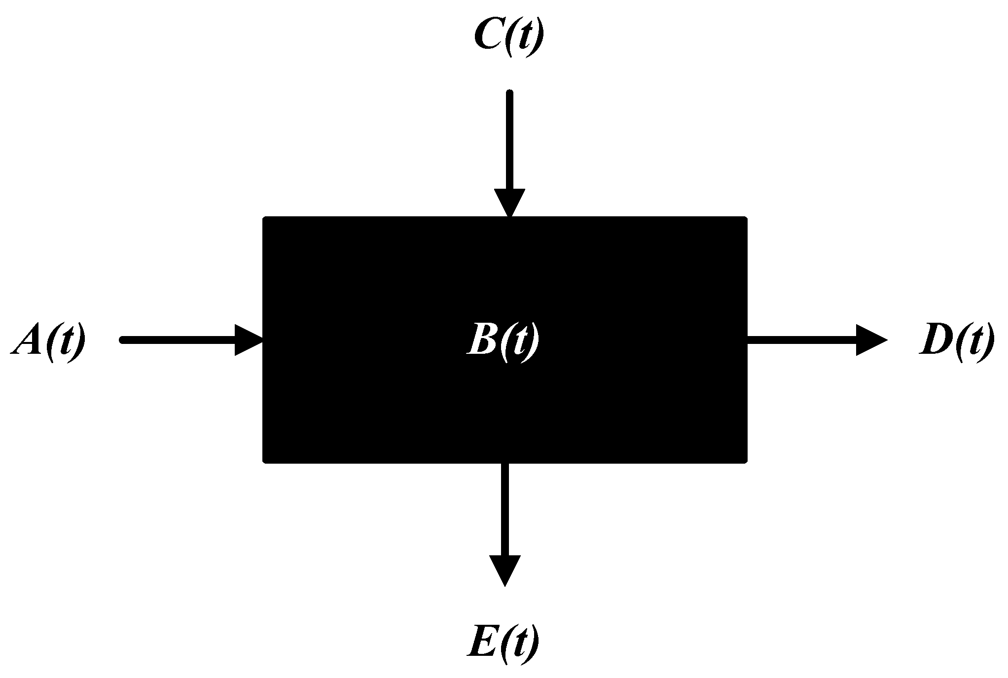 Symmetry 14 00752 g001