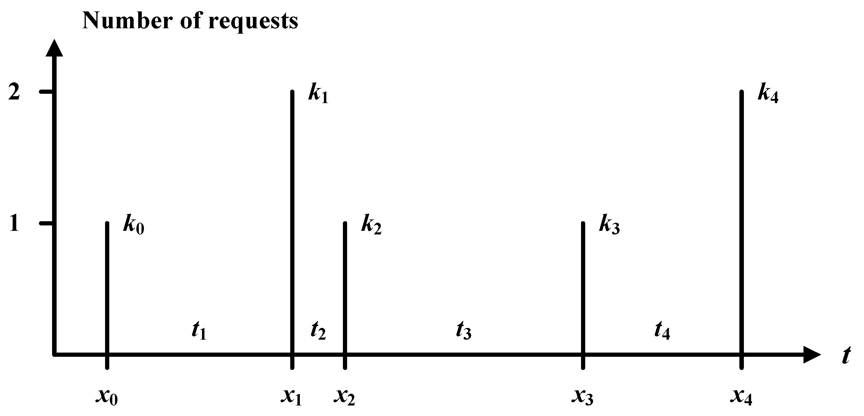 Symmetry 14 00752 g003
