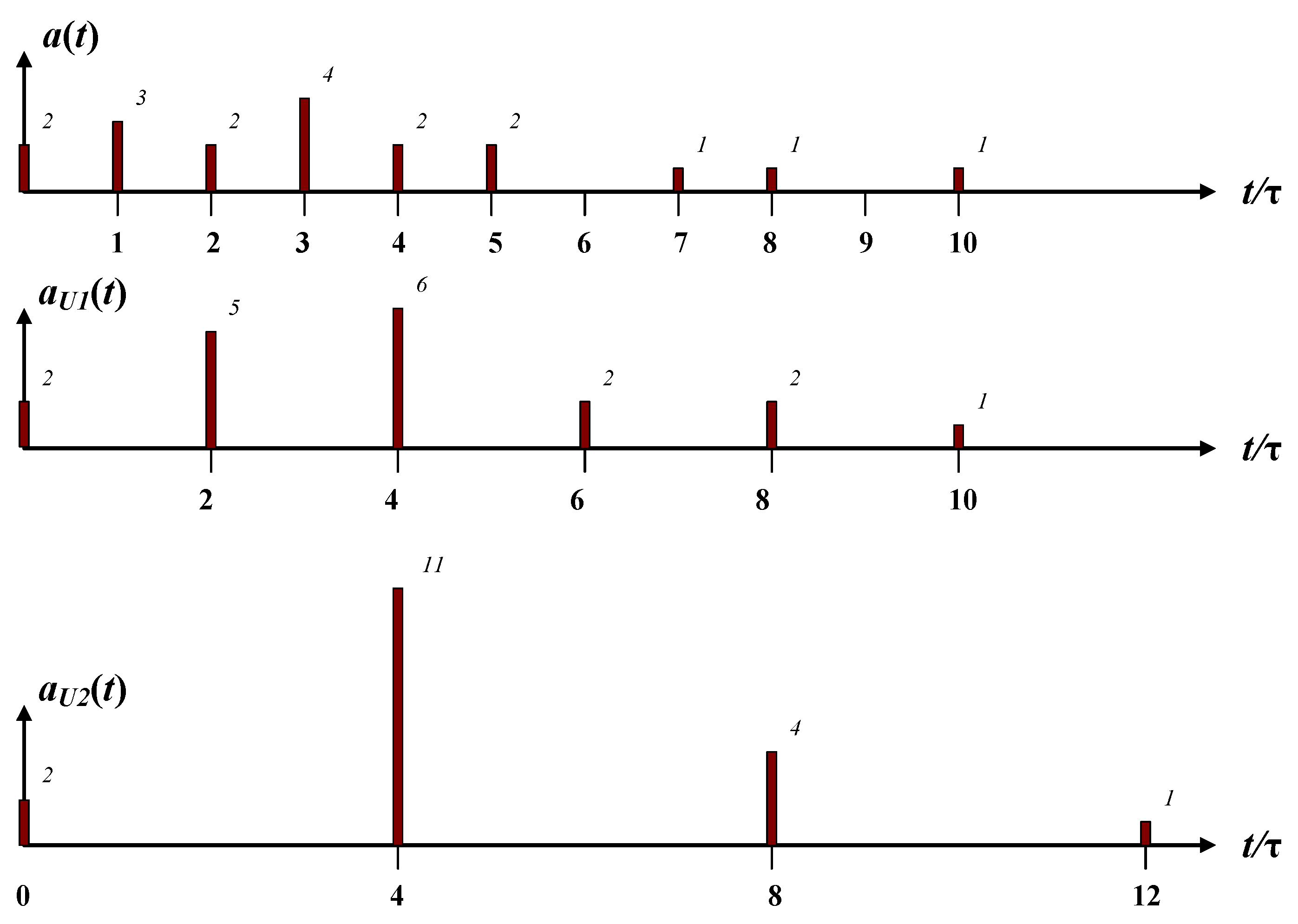 Symmetry 14 00752 g004