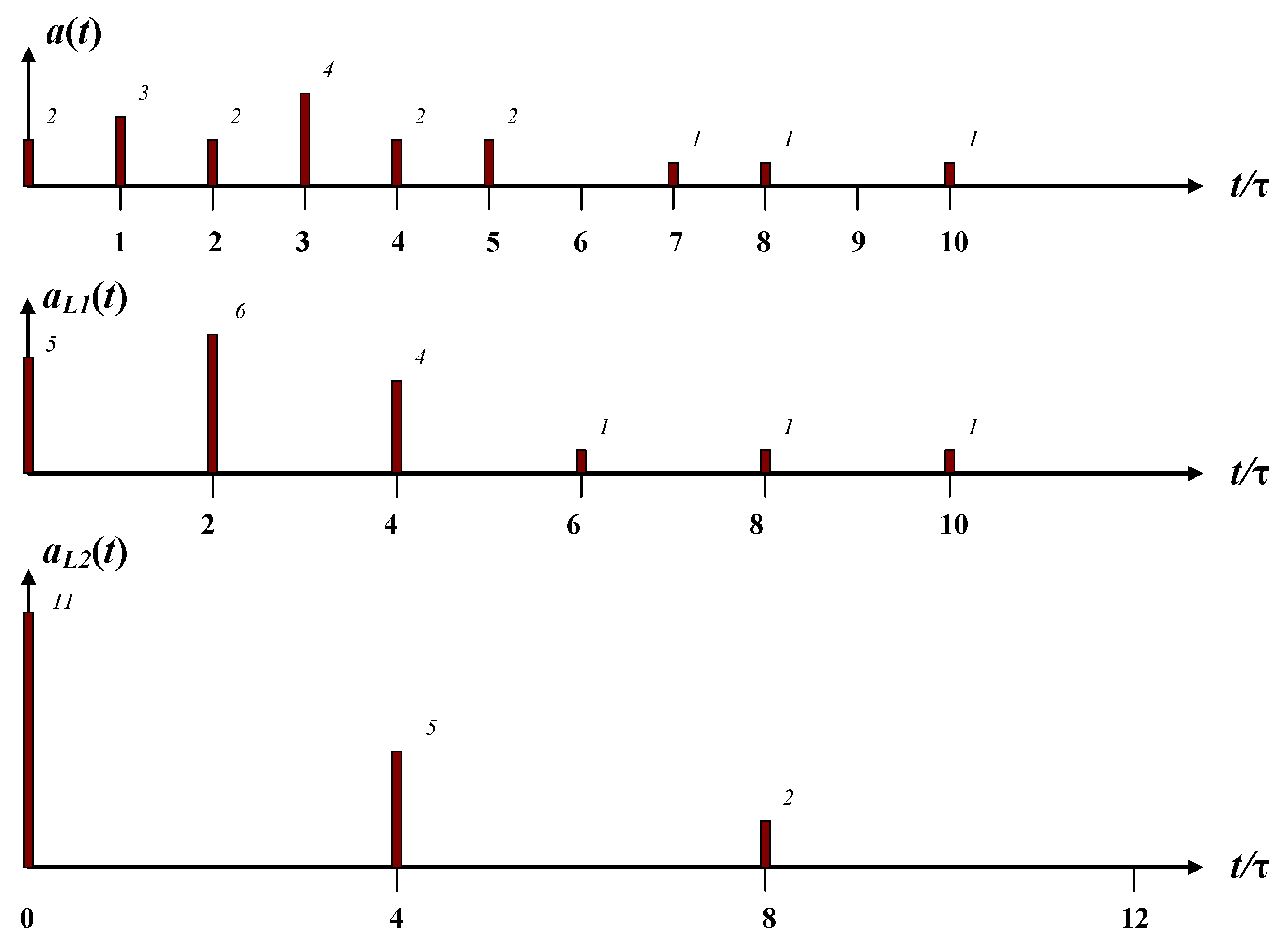 Symmetry 14 00752 g005