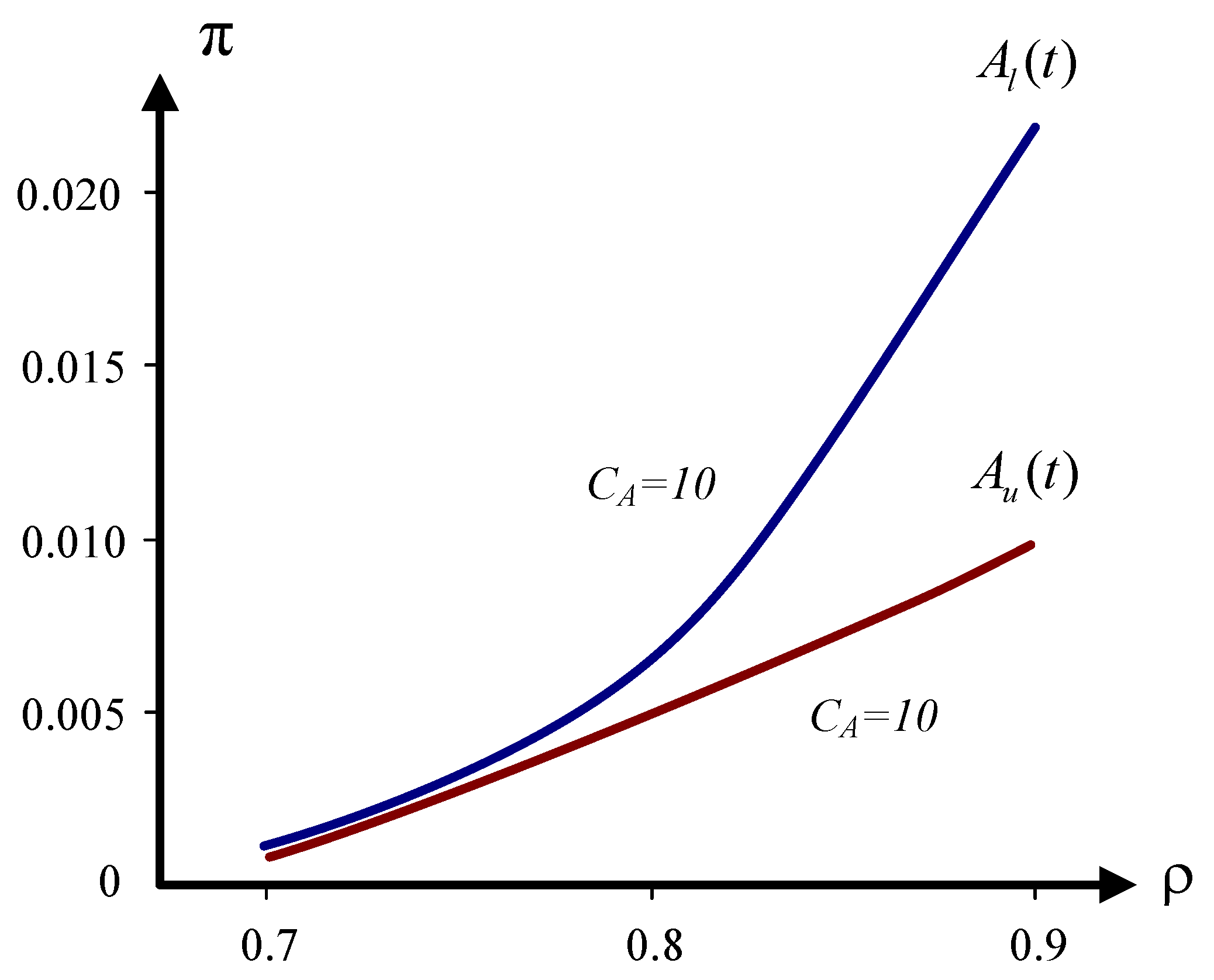 Symmetry 14 00752 g006