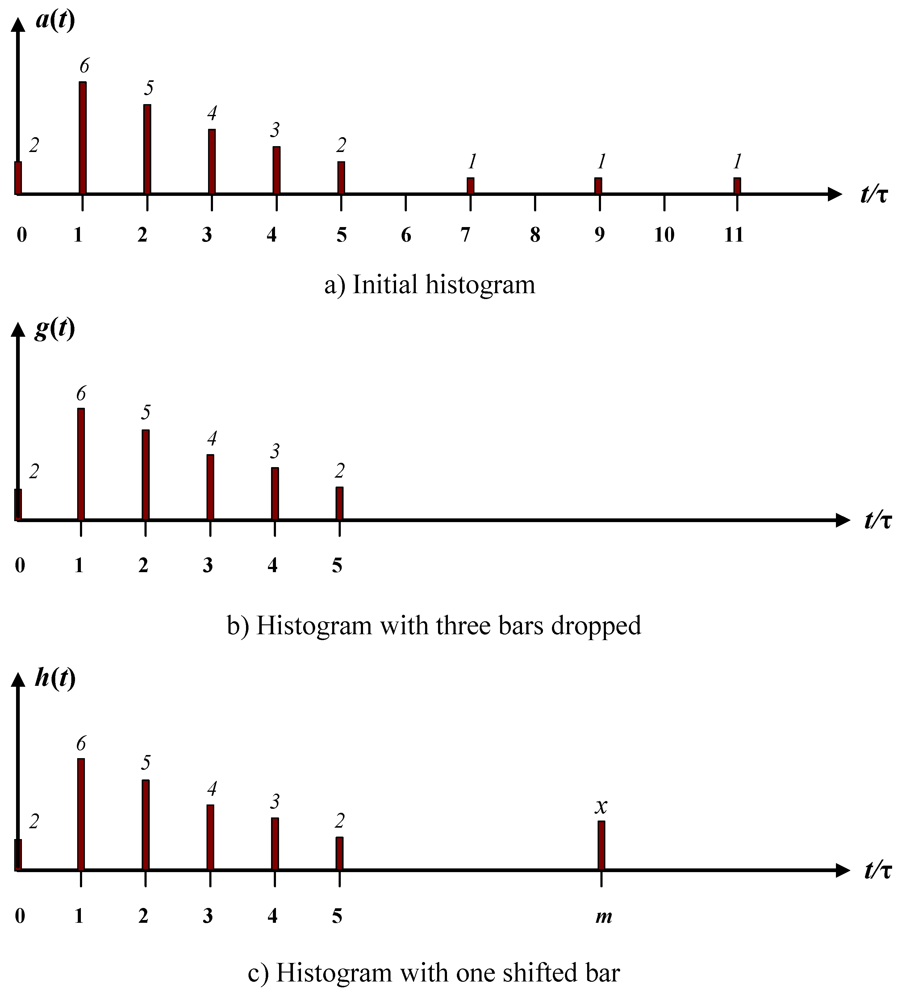 Symmetry 14 00752 g007