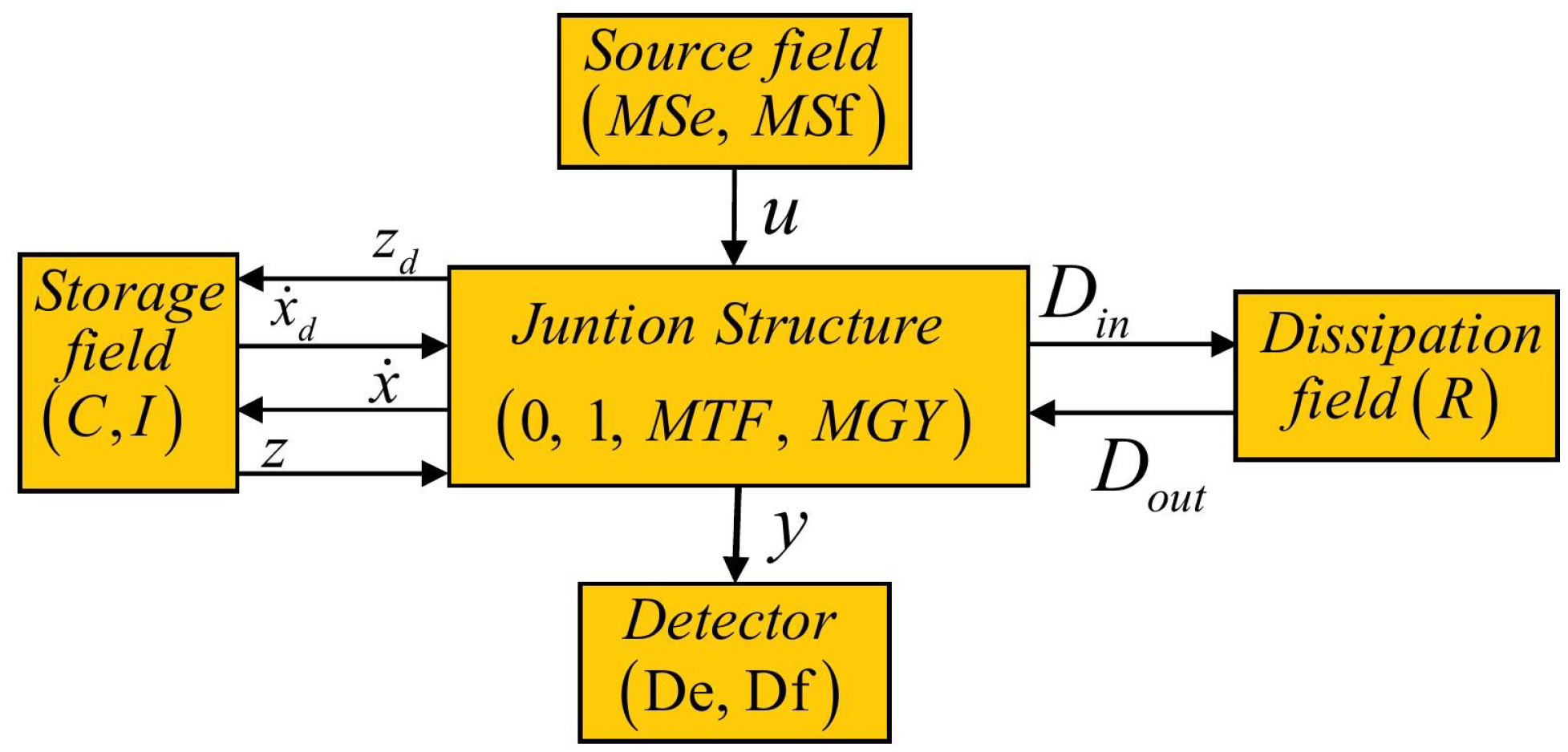 Symmetry 14 00755 g003