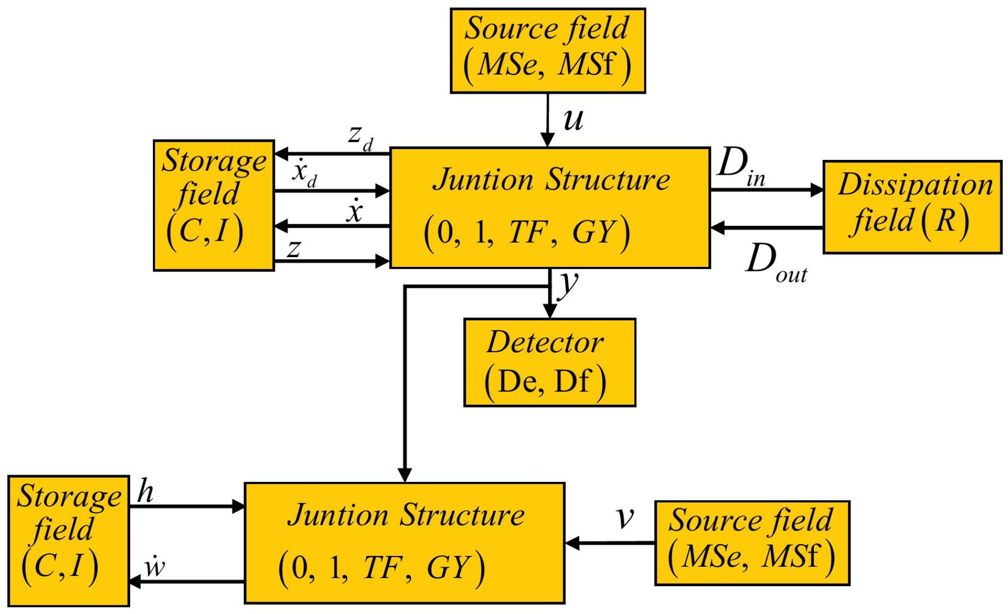 Symmetry 14 00755 g005