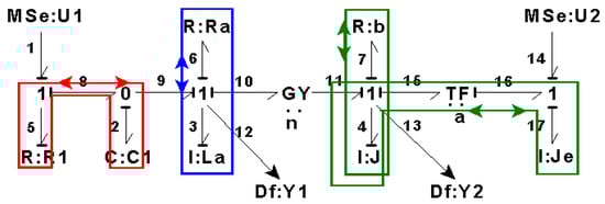 Symmetry 14 00755 g016 550