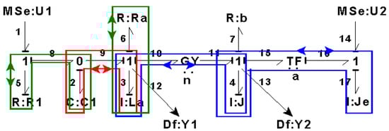 Symmetry 14 00755 g017 550