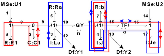 Symmetry 14 00755 g018 550