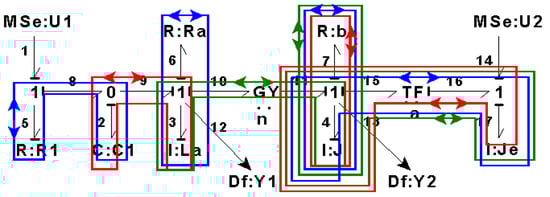 Symmetry 14 00755 g019 550