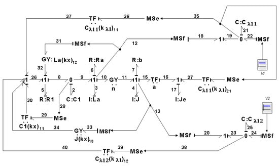 Symmetry 14 00755 g021 550