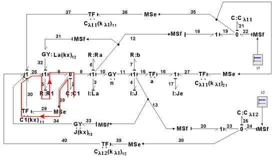 Symmetry 14 00755 g022 550