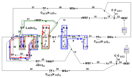 Symmetry 14 00755 g023 550