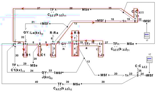 Symmetry 14 00755 g027 550