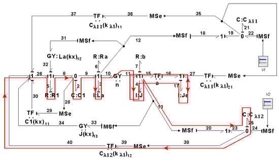 Symmetry 14 00755 g028 550