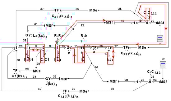 Symmetry 14 00755 g029 550