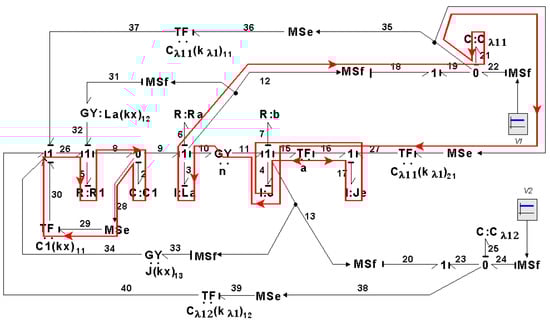 Symmetry 14 00755 g030 550