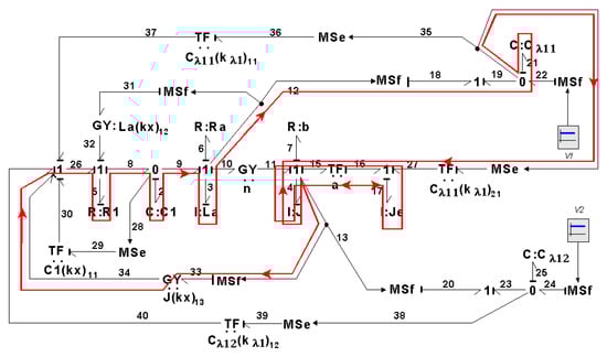 Symmetry 14 00755 g031 550