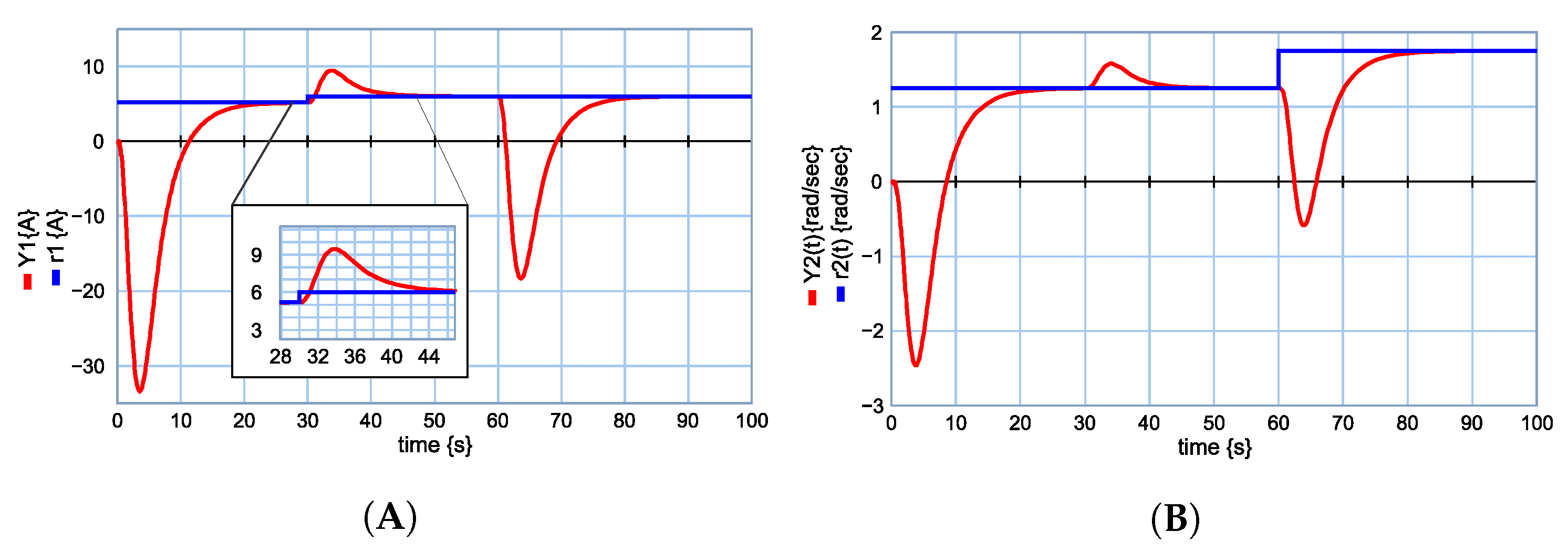 Symmetry 14 00755 g033