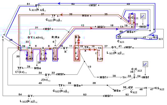 Symmetry 14 00755 g037 550