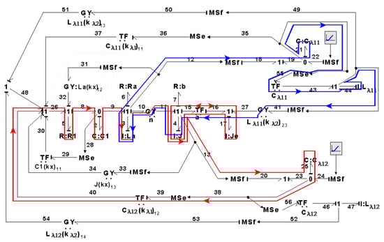 Symmetry 14 00755 g038 550