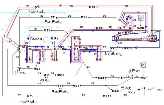 Symmetry 14 00755 g039 550