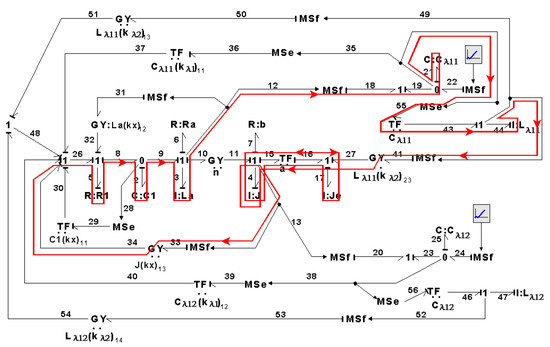 Symmetry 14 00755 g041 550