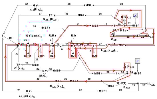 Symmetry 14 00755 g042 550