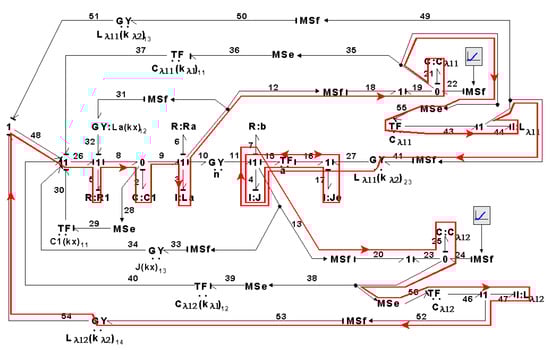 Symmetry 14 00755 g043 550