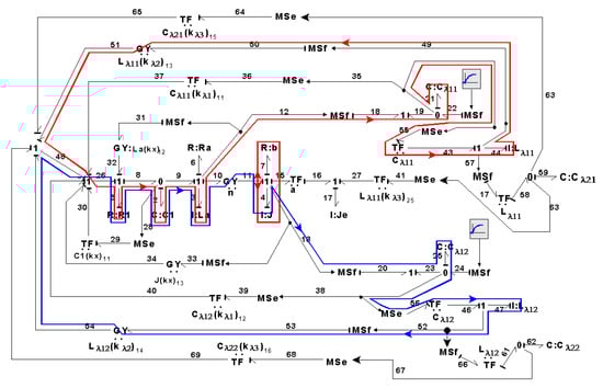 Symmetry 14 00755 g048 550