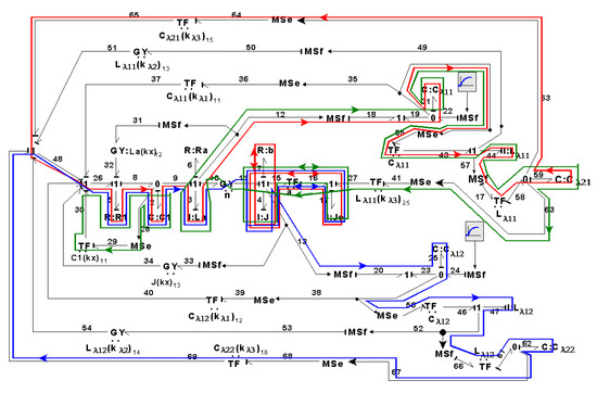 Symmetry 14 00755 g050 550