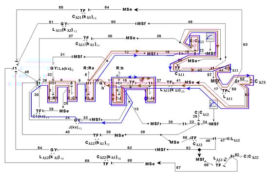 Symmetry 14 00755 g051 550