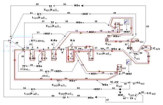Symmetry 14 00755 g052 550