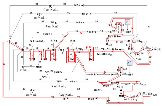Symmetry 14 00755 g054 550