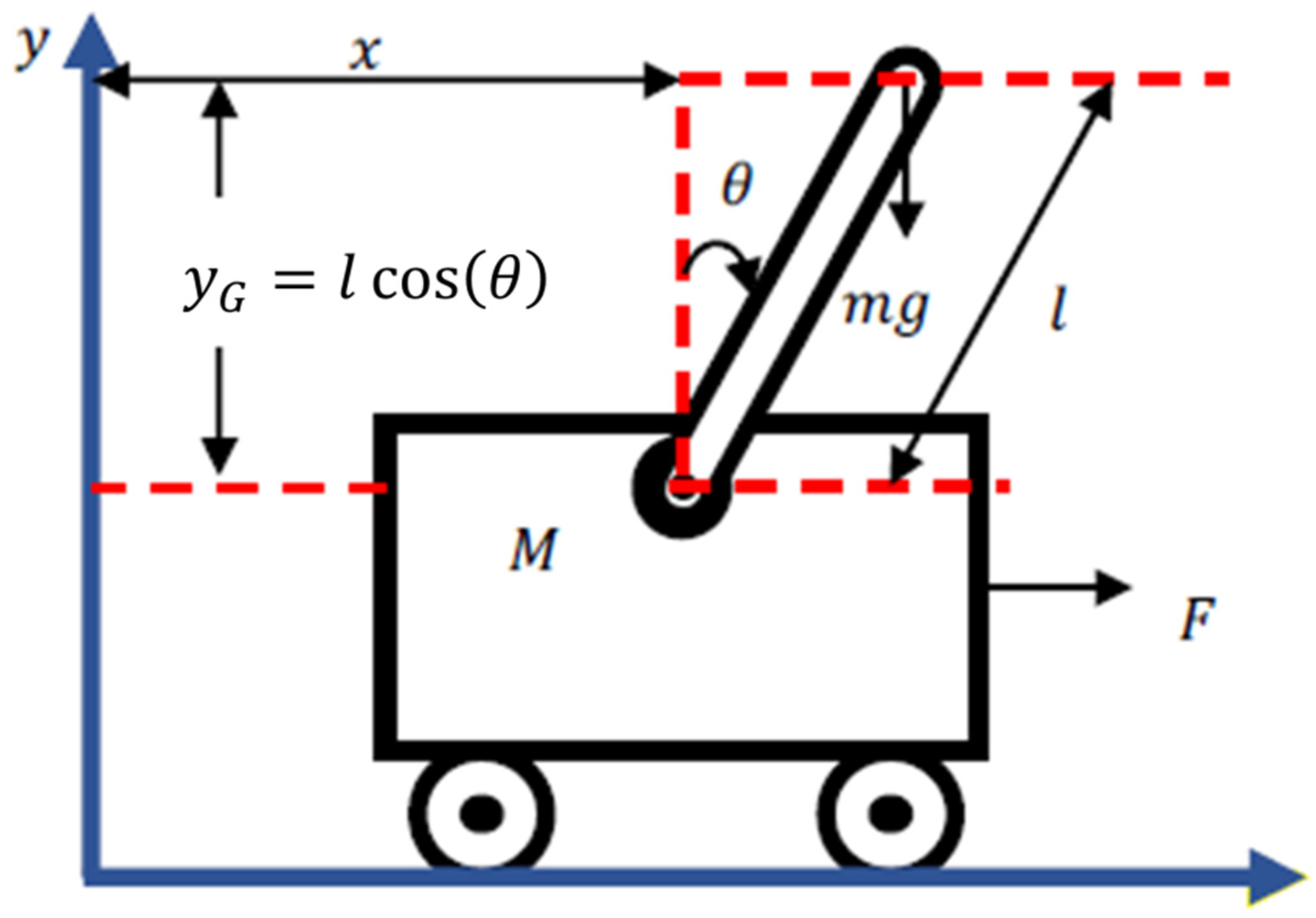 Symmetry 14 00759 g002