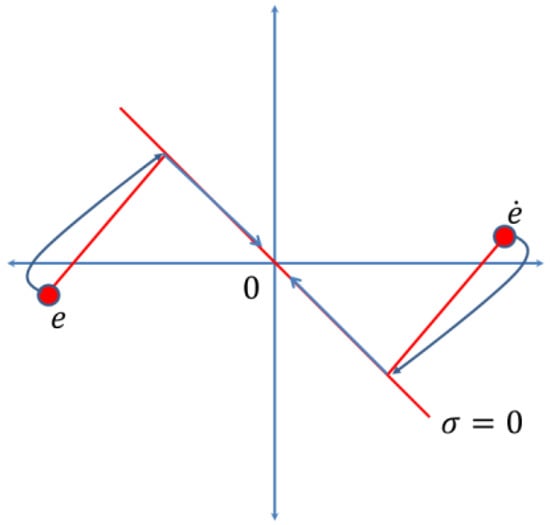 Symmetry 14 00759 g003 550