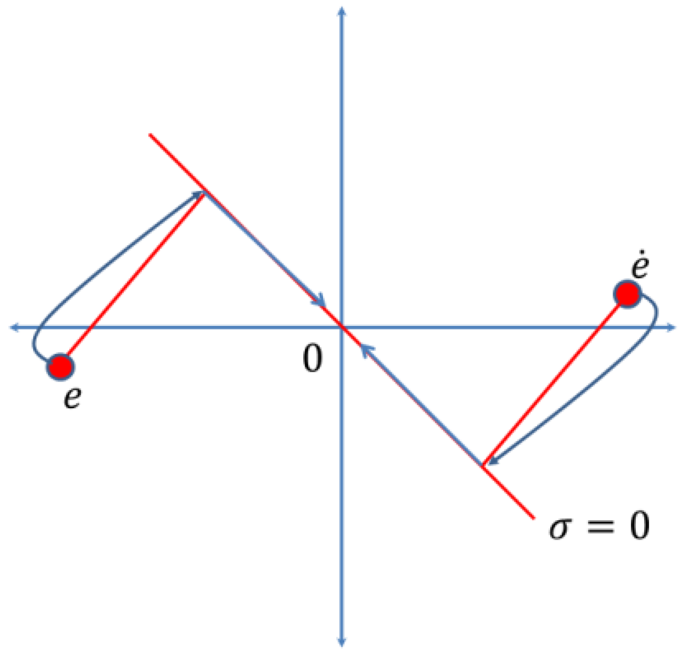Symmetry 14 00759 g003