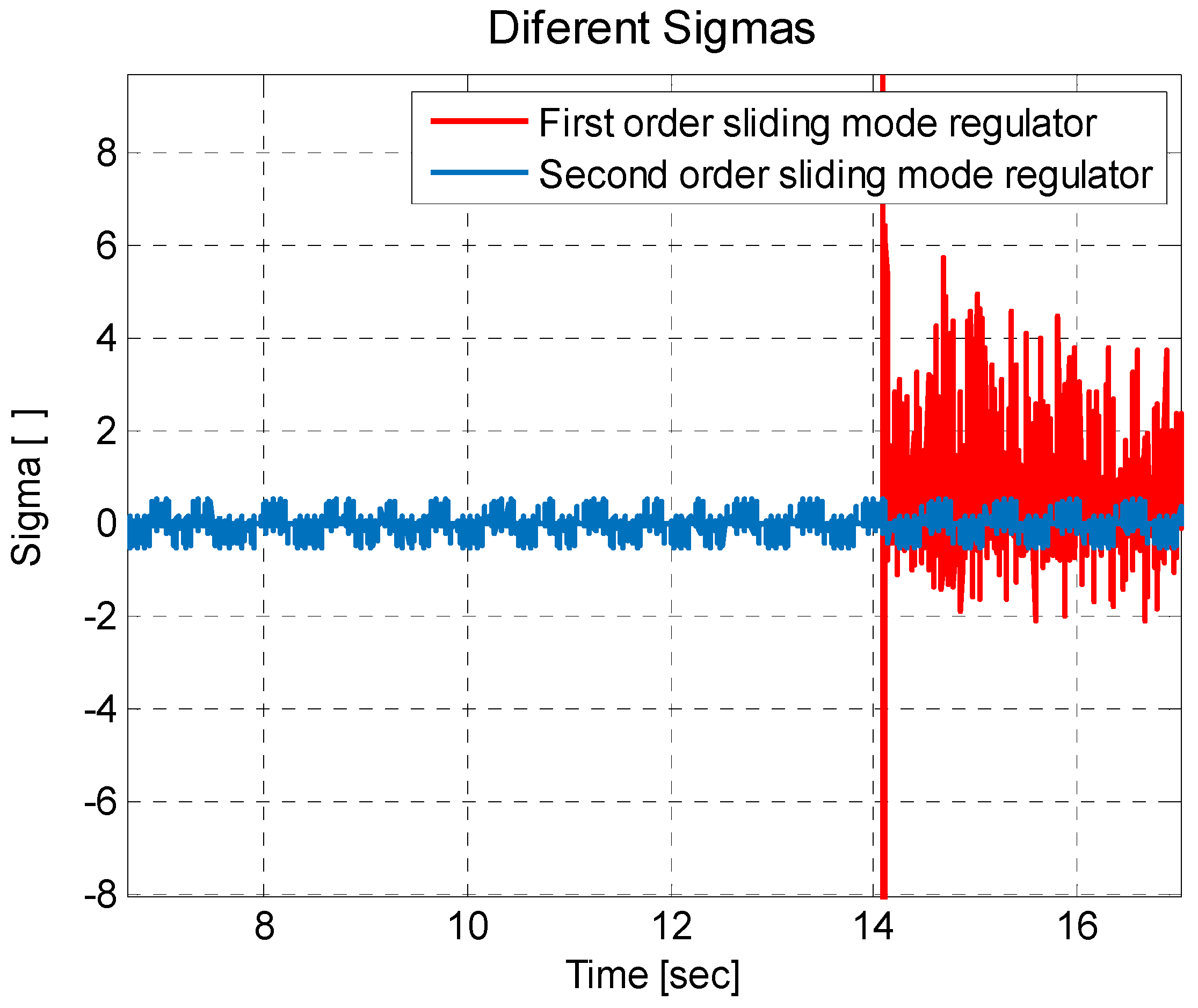 Symmetry 14 00759 g008