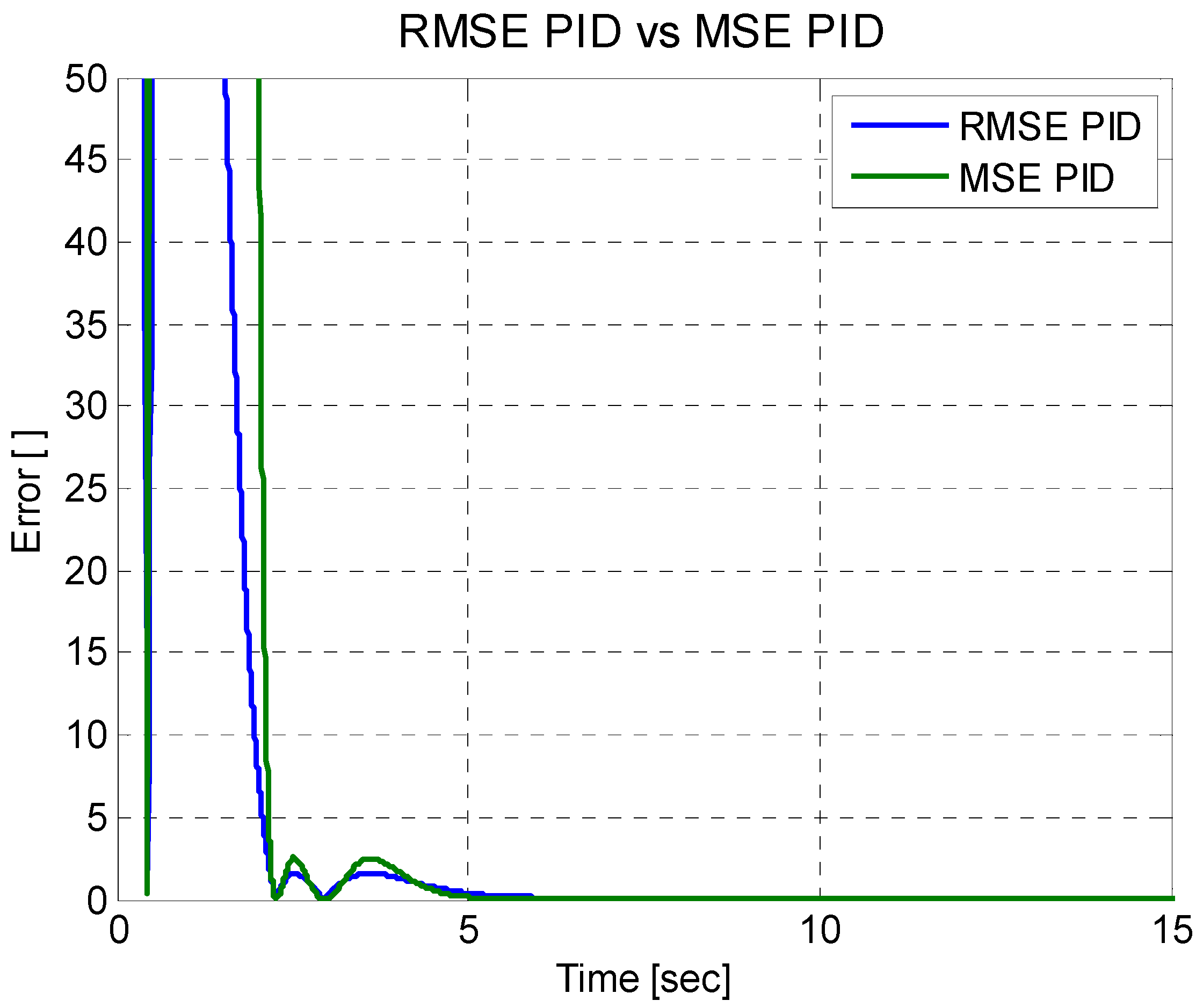Symmetry 14 00759 g014