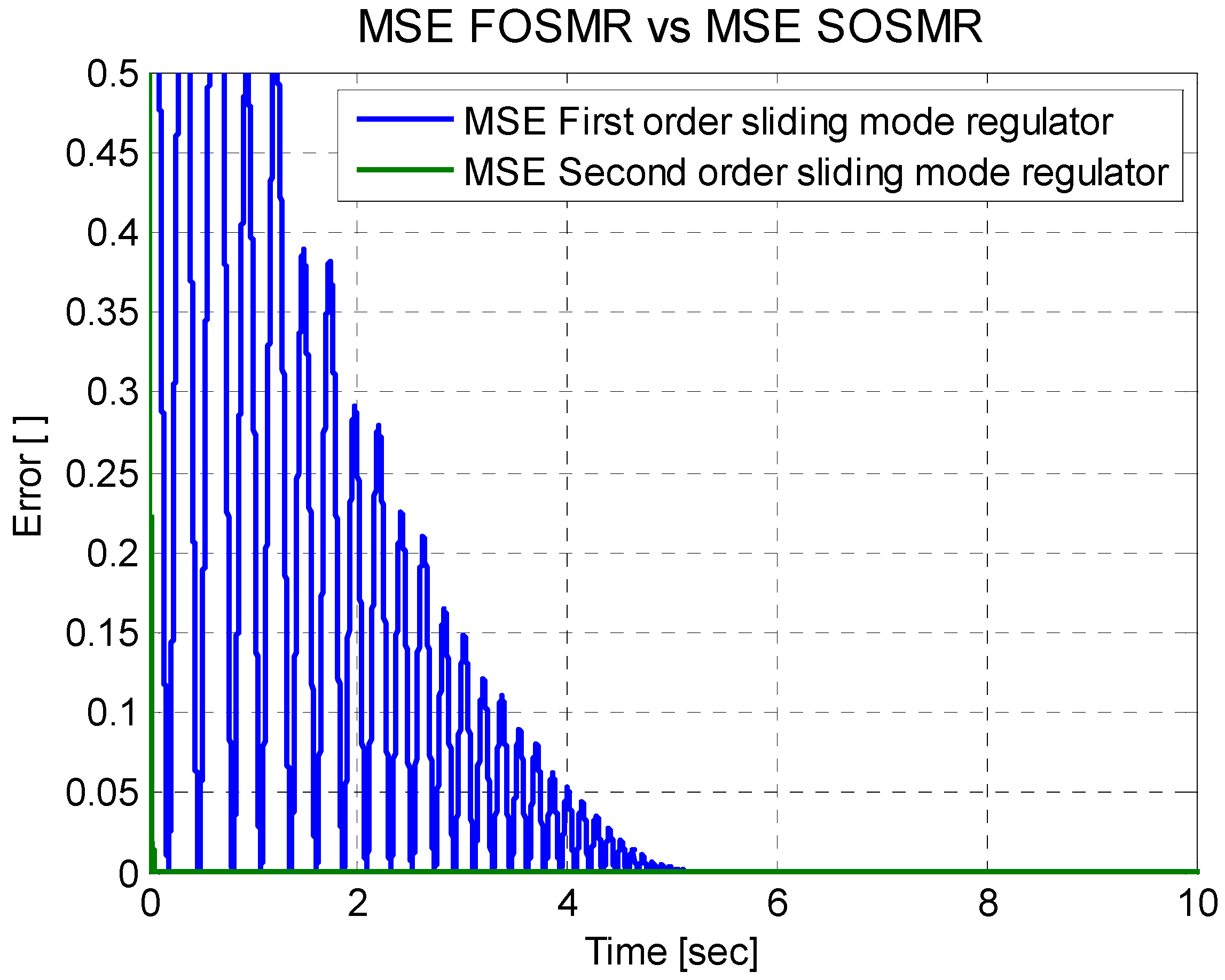 Symmetry 14 00759 g017