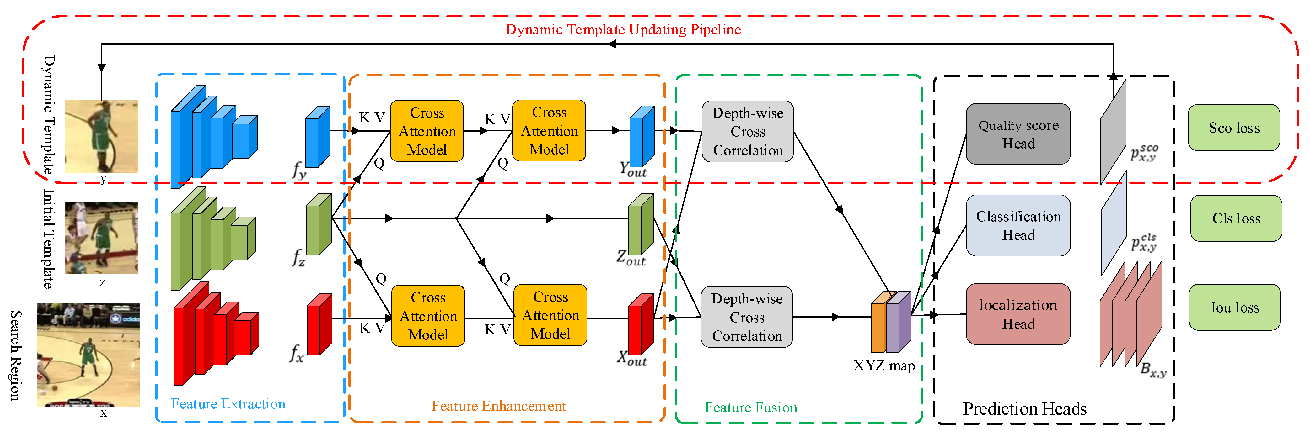 Symmetry 14 00762 g002