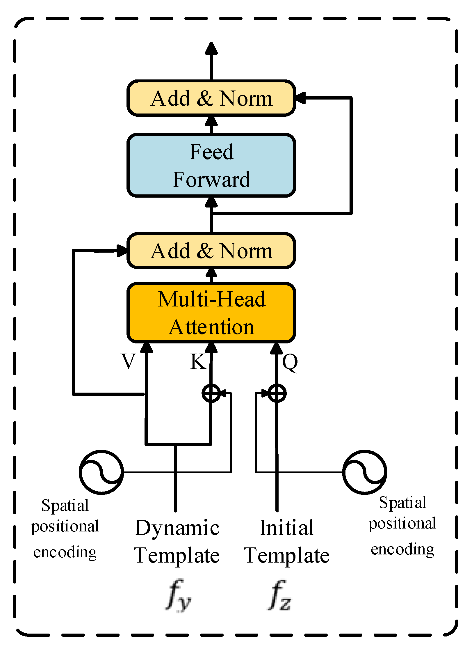 Symmetry 14 00762 g003